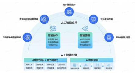 火山引擎技術(shù)開年 從跨年演講到春晚紅包，為什么用戶體驗(yàn)是個技術(shù)活？