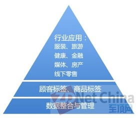 全方位解讀大數據 從概念到服務應用